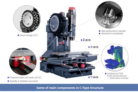 basic knowledge of cnc machine pdf|cnc milling drawing PDF.